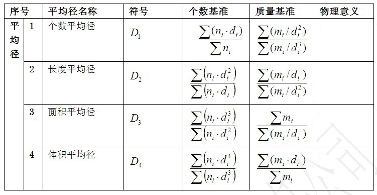 顆粒學(xué)基礎(chǔ)知識(shí)